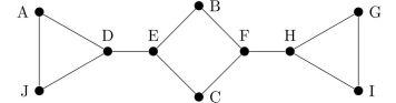 refer to this graph.   -Using alphabetical ordering, ﬁnd a spanning tree for this graph by using a depth-ﬁrst search.