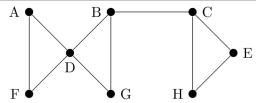  refer to this graph.   -Using the ordering B, G, J, A, C, I, F, H, D, E, ﬁnd a spanning tree for this graph by using a breadth-ﬁrst search.