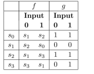 determine the output for each input string, using   -11000