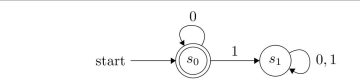 Find all strings recognized by this deterministic ﬁnite-state automaton.  