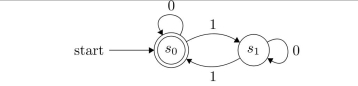 Find all strings recognized by this deterministic ﬁnite-state automaton.  