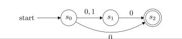 Find the language recognized by this nondeterministic ﬁnite-state automaton.  