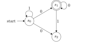 Find a deterministic ﬁnite-state automaton equivalent to the following nondeterministic ﬁnite-state machine.  