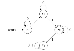 Which strings are recognized by the following ﬁnite-state automaton?  
