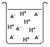 The compound HA is an acid that is soluble in water. Which of the  beakers  below shows HA behaving as a weak acid in water? A)    B)    C)    D)  Both A and C are weak acids in water.