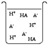 The compound HA is an acid that is soluble in water. Which of the  beakers  below shows HA behaving as a weak acid in water? A)    B)    C)    D)  Both A and C are weak acids in water.