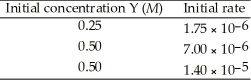 The following data was obtained at 20 °C. 2Y (g)  → Z (g)    The rate law for this reaction is ________. A)  Rate = k[Y]2 B)  Rate = k[Y] C)  Rate = k[Y]0 D)  Rate = k[Y]-1