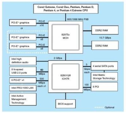   -The graphic is an example of a(n)  A)  CPU B)  Memory subsystem C)  ALU D)  Chipset