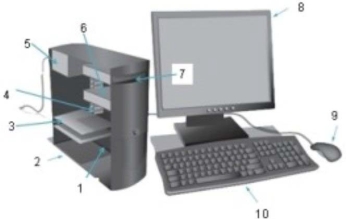   -Examine the figure. Item 3 is called a(n)  A)  Case B)  Adapter C)  Riser D)  Motherboard E)  Hard drive