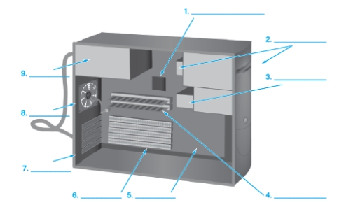   -Examine the figure. The part shown as 1 is the A)  CPU B)  RAM C)  Expansion slot D)  Motherboard