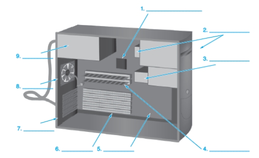   -Examine the figure. The part shown as 5 is the A)  CPU B)  RAM C)  Expansion slot D)  Motherboard