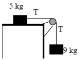 A 9.0-kg hanging weight is connected by a string over a pulley to a 5.0-kg block sliding on a flat table.If the coefficient of sliding friction is 0.19,find the tension in the string. ​   ​ A) 59.0 N B) 67.5 N C) 20.7 N D) 37.5 N
