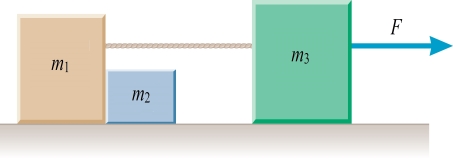 The three blocks in the figure are on a frictionless surface.If F = 48.0 N,m<sub>1</sub> = 2.0 kg,m<sub>2</sub> = 1.5 kg,and m<sub>3</sub> = 3.5 kg,what is the tension in the cord?   A) 24.0 N B) 6.86 N C) 13.7 N D) 32.0 N