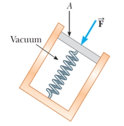 The spring of the pressure gauge shown in the figure has a force constant of 900 N/m,and the piston has a radius of 1.5 cm.   As the gauge is lowered into water,what change in depth causes the piston to move in by 0.88 cm? The density of water is 1 000 kg/m<sup>3</sup>. A) 1.1 m B) 0.054 m C) 76 m D) 0.017 m