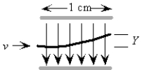 An electron with velocity v = 2.0 × 10<sup>6</sup> m/s is sent between the plates of a capacitor where the electric field is E = 200 V/m.If the distance the electron travels through the field is 1.0 cm,how far is it deviated (Y) in its path when it emerges from the electric field? (m<sub>e</sub> = 9.1 × 10−<sup>31</sup> kg,e = 1.6 × 10−<sup>19</sup> C)    A) 0.84 mm B) 0.44 mm C) 0.44 cm D) 0.84 cm E) 1.4 mm