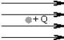 A stationary positive charge +Q is located in a magnetic field B,which is directed toward the right as indicated.The direction of the magnetic force on Q is:   A) toward the right. B) up. C) down. D) There is no magnetic force.