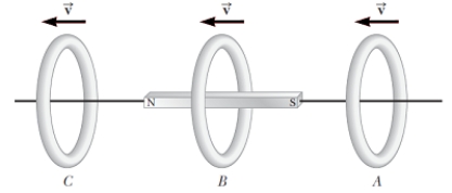 A bar magnet is held stationary while a circular loop of wire is moved toward the magnet at constant velocity at position A as in the figure.   The loop passes over the magnet's center at position B and moves away from the magnet at position C.Viewing the loop from the left as indicated in the figure,for which position is the induced current zero? A) Position A B) Position B C) Position C D) The induced current is never zero.