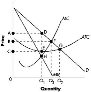 The figure below shows the revenue and cost curves for a profit-maximizing monopolist. Based on the figure, the region bounded by CADE represents ______.Figure 8-1:   A) total costs. B) total losses. C) total profits. D) total consumer surplus. E) total producer surplus.