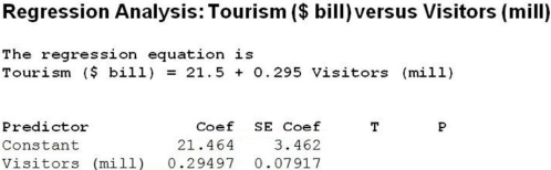Use the following to answer the question(s)  below. For many countries tourism is an important source of revenue. Data are collected on the number of foreign visitors to a country (in millions)  and total tourism revenue (in billions of dollars)  for a sample of 10 countries. Below is the regression analysis output with tourism revenue as the dependent variable.   -The standard error of the slope for this estimated regression equation is A)  2.58307. B)  3.462. C)  0.07917. D)  6.672. E)  0.29497.