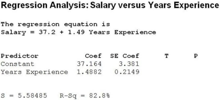 Use the following to answer the question(s)  below. Data were collected for a sample of 12 pharmacists to determine if years of experience and salary are related. Below are the regression analysis results. The dependent variable is Salary in thousands of dollars.   -The calculated t-statistic to test whether the regression slope is significant is A)  10.99. B)  47.97. C)  31.2. D)  6.93. E)  5.58485.