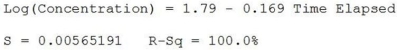 Re-expressing these data results in the following model   The residuals plotted against the fitted values for this model is shown below.   What is true about the predicted concentration level after 10 hours has elapsed? A)  The predicted value is 0.1000 units/cc. B)  This value is considered as a regular one. C)  This value is accurate because R2 = 100.0%. D)  The predicted value is 1.2589 units/cc, and this value is considered an extrapolation. E)  10 hours falls into the range of the predictor variable Time Elapsed.