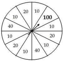 During its grand opening week, Stickler's bicycle shop offers a  wheel of discount savings . After customers select the items they wish to purchase, they spin the wheel to determine the discount they will receive. The wheel is divided into 12 slices. Six slices are red and award a 10% discount, three slices are white and award a 20% discount, and two slices are blue and award a 40% discount. The remaining slice is gold and awards a 100% discount!   a. What is the probability that a customer gets at least a 40% discount? b. What is the probability that a customer does not get at least a 40% discount? c. What is the probability that a customer gets a 10% or 20% discount? d. What is the probability that two customers in a row get a 20% discount?