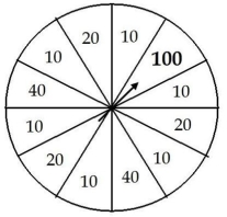 Consider the following to answer the question(s)  below: During its grand opening week, Stickler's bicycle shop offers a  wheel of discount savings.  After customers select the items they wish to purchase, they spin the wheel to determine the discount they will receive. The wheel is divided into 12 slices. Six slices are red and award a 10% discount, three slices are white and award a 20% discount, and two slices are blue and award a 40% discount. The remaining slice is gold and awards a 100% discount!   -The probability that two customers in a row get a 20% discount is A)  3/12. B)  2/12. C)  0.0625. D)  9/12. E)  10/12.