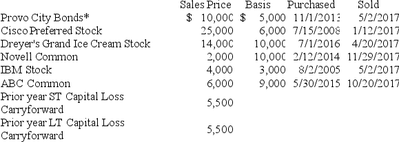 Scott Bean is a computer programmer and incurred the following transactions last year.    *Purchased when originally issued by Provo City What is the Net Short-Term Capital Gain/Loss reported on the 2017 Schedule D? What is the Net Long-Term Capital Gain/Loss reported on the 2017 Schedule D? What amount of capital gain is subject to the preferential capital gains rate?