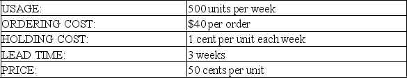 Given the following data for a particular inventory item:    For the economic order quantity,what is the length of an order cycle?