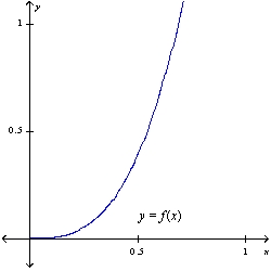 The graph of f is given.Sketch the graph of f<sup>-1</sup> on the same set of axes.    