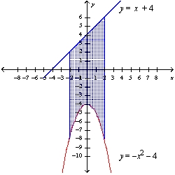 Find the area of the shaded region.   A)    B)    C)    D)   
