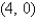 Find the mass and the center of mass of the lamina occupying the region R,where R is the triangular region with vertices     and   ,and having the mass density   A)      ,   B)    ,   C)    ,   D)      ,  