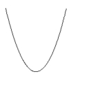 Name the conic. -  A)  circle B)  hyperbola C)  ellipse D)  parabola