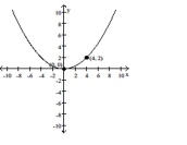  Write an equation for the parabola. -   A)   y ^ { 2 } = 8 x  B)   x ^ { 2 } = - 8 y  C)   x ^ { 2 } = 8 y  D)   y ^ { 2 } = - 8 x