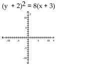 Find the vertex, focus, and directrix of the parabola. Graph the equation.