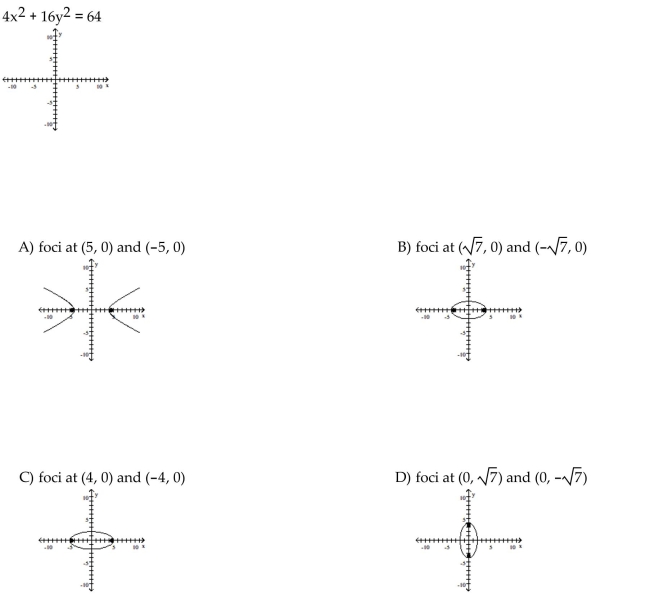 Graph the ellipse and locate the foci.