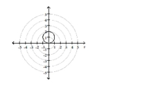  Match the graph to one of the polar equations. -   A)   r = 2 \sin \theta  B)   r = 2 \cos \theta  C)   r \sin \theta = 1  D)   r = 1