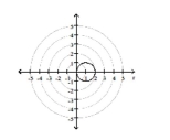  Match the graph to one of the polar equations. -   A)   r = 2 \sin \theta  B)   r = 2 \cos \theta  C)   r = 1  D)   \mathrm { r } \sin \theta = 1