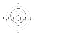  Match the graph to one of the polar equations. -   A)   r = 3 + \sin \theta  B)   r = 6 \sin \theta  C)   r = 3 + \cos \theta  D)   r = 6 \cos \theta