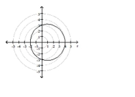  Match the graph to one of the polar equations. -   A)   r = 3 + \sin \theta  B)   r = 3 + \cos \theta  C)   r = 6 \cos \theta  D)   r = 6 \sin \theta