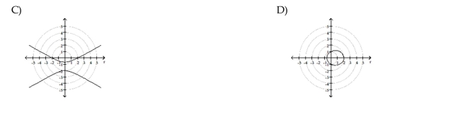 Graph the polar equation.