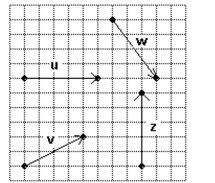  Use the vectors in the figure below to graph the following vector.   - \mathbf { z } - \mathbf { v }     A)     B)     C)     D)     