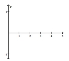  Write the word or phrase that best completes each statement or answers the question. Solve the problem. -An object is suspended from a coiled spring. It is pulled downward and released. The position P above or below its rest position after t seconds is given by  P = - e ^ { - x / 2 \pi } \cos x  Find all values of ) for which the object is at the rest position and graph the equation for  ( 0 \leq \mathrm { t } < 4 \pi )   0 \leq t < 4 \pi    