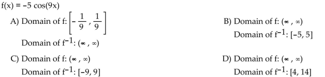 Find the domain of the function f and of its inverse function f-1.