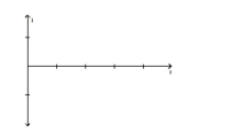  Write the word or phrase that best completes each statement or answers the question. -The current I, in amperes, flowing through an ac (alternating current) circuit at time t, in seconds, is  I = 30 \sin ( 50 \pi t )  What is the amplitude? What is the period? Graph this function over two periods beginning at t = 0.   
