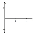  Write the word or phrase that best completes each statement or answers the question. -A mass hangs from a spring which oscillates up and down. The position P of the mass at time t is given by  P = 4 \cos ( 4 t )  What is the amplitude? What is the period? Graph this function over two periods beginning at t = 0.   