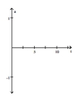  Write the word or phrase that best completes each statement or answers the question. -Before exercising, an athlete measures her air flow and obtains  a = 0.65 \sin \left( \frac { 2 \pi } { 5 } t \right)  where a is measured in liters per second and t is the time in seconds. If a > 0, the athlete is inhaling; if a < 0, the athlete is exhaling. The time to complete one complete inhalation/exhalation sequence is a respiratory cycle. What is the amplitude? What is the period? What is the respiratory cycle? Graph a over two periods beginning at t = 0.   