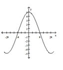  Find an equation for the graph. -   A)   y = 3 \cos \left( \frac { 1 } { 2 } x \right)   B)   y = 3 \cos ( 2 x )   C)   y = 2 \cos ( 3 x )   D)   y = 5 \cos \left( \frac { 1 } { 2 } x \right) 