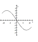  Find an equation for the graph. -   A)   y = - 4 \sin ( 3 x )   B)   y = - 4 \cos \left( \frac { 1 } { 3 } x \right)   C)   y = - 4 \cos ( 3 x )   D)   y = - 4 \sin \left( \frac { 1 } { 3 } x \right) 