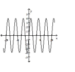  Find an equation for the graph. -   A)   y = 3 \sin \left( \frac { 1 } { 5 } x \right)   B)   y = 3 \sin ( 5 x )   C)   y = 5 \sin ( 3 x )   D)   y = 5 \sin \left( \frac { 1 } { 3 } x \right) 
